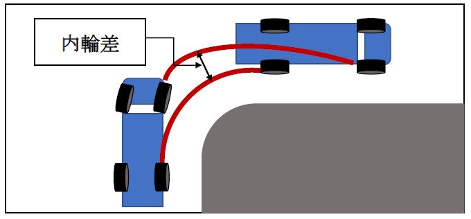 駐車場の一番奥バック駐車のコツ