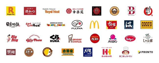 ポイントカード vs スタンプカード 飲食店販促ツール徹底比較レストランスタ