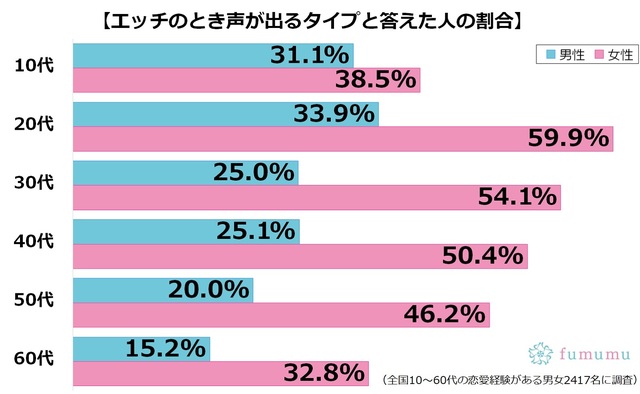 娼夫”松坂桃李、女性の裸体に喘ぎ声…極限まで挑んだ“衝撃”シーン解禁＜娼年＞ - モデルプレス