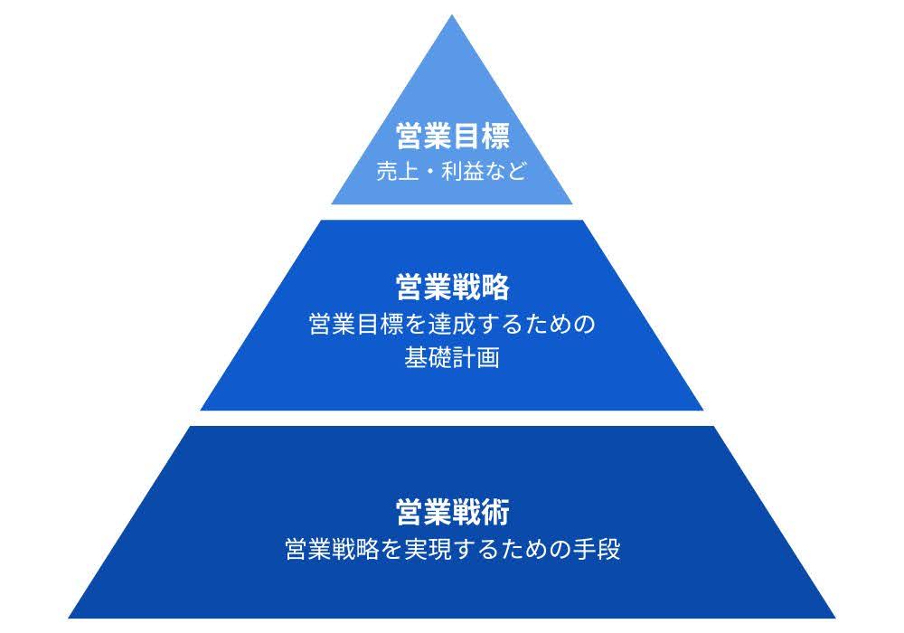 マーケティング戦略体系図 テンプレート ダウンロードページマーキャリメディア