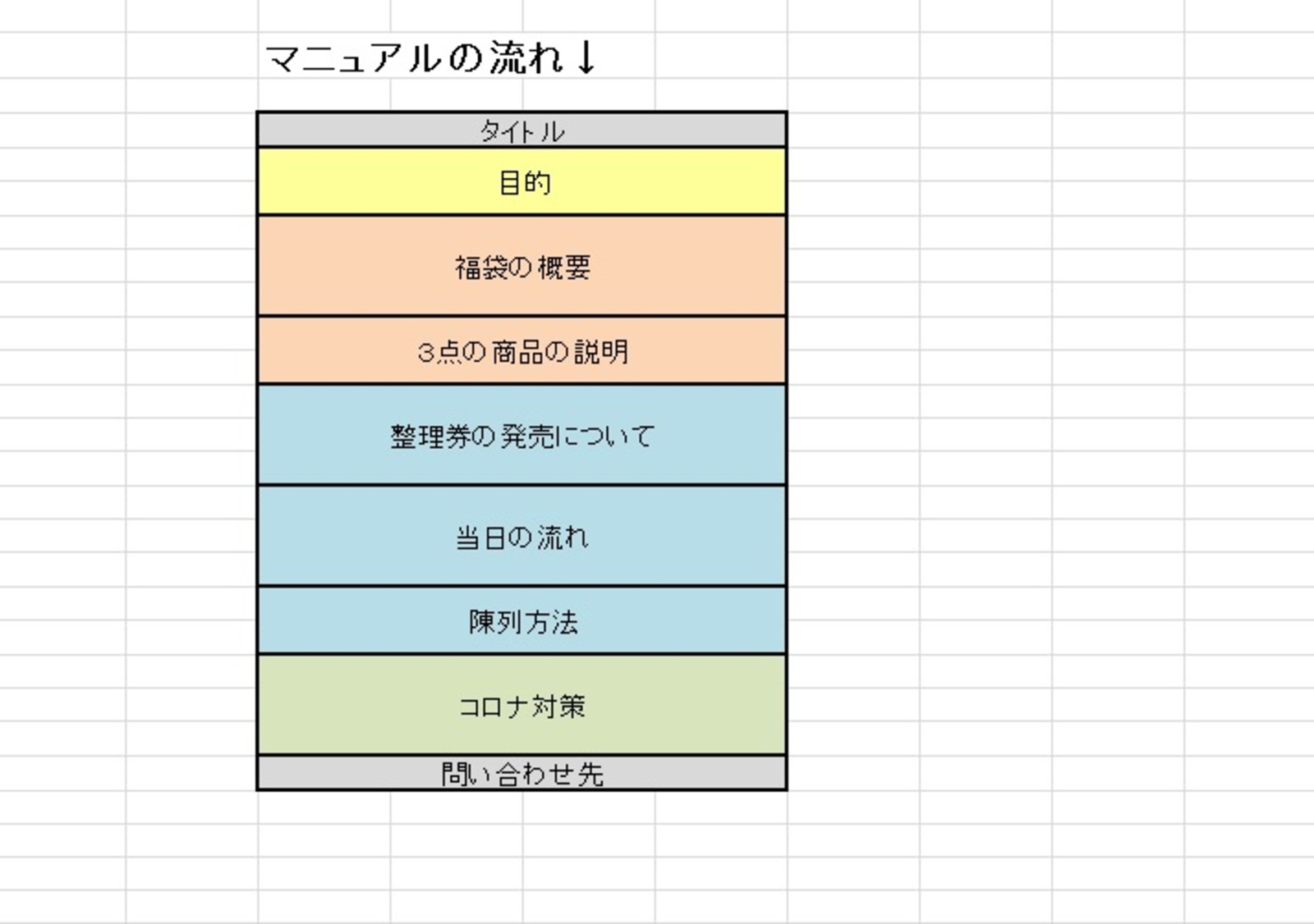 価値のある業務マニュアルとは？ 業務マニュアルの目的とつくり方のコツコラム・事例公益財団法人日本生産性本部