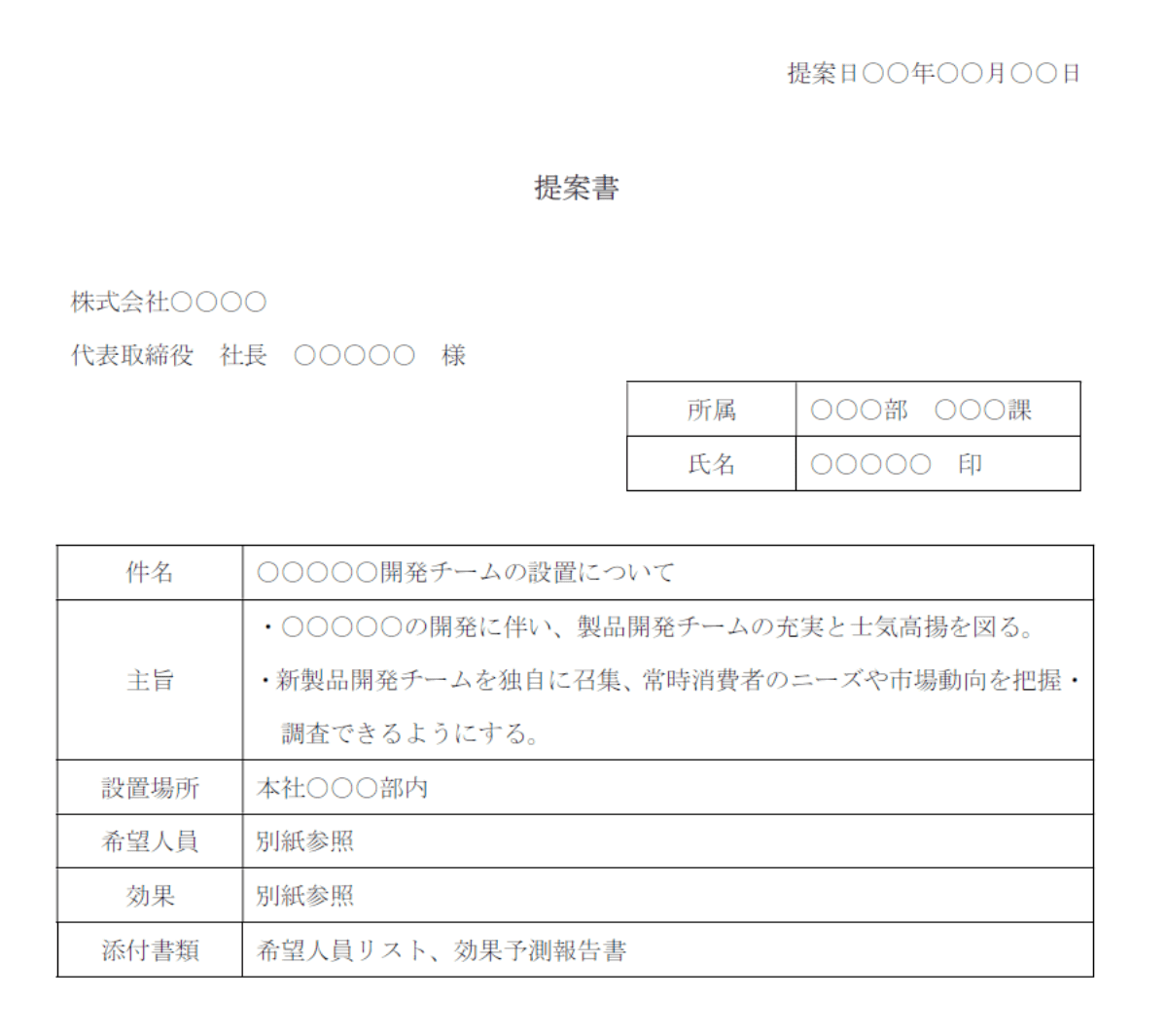 1枚でまとめる！新規事業企画書 必須項目と作り方・戦略設計のテンプレート例