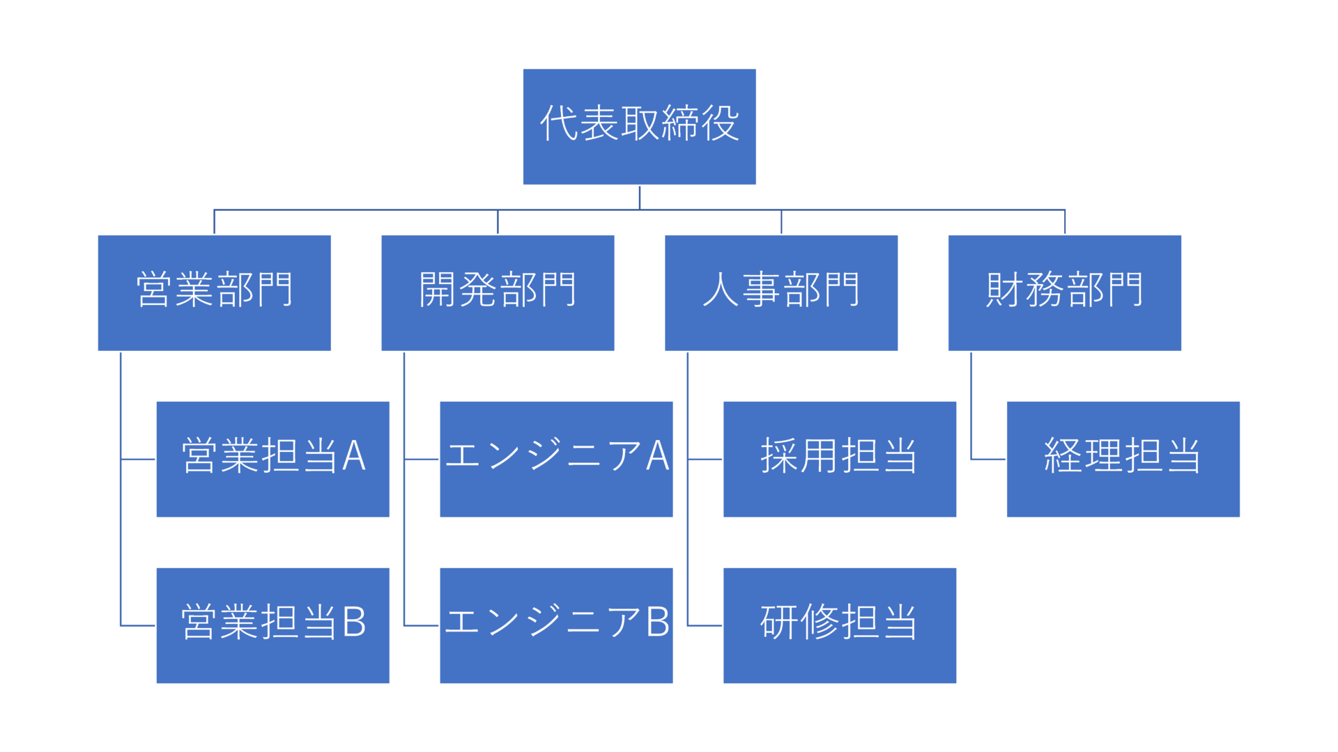 優れたリーダーは意識している！部下との人間関係が良くなる2つのポイントG.S.ブレインズグループ