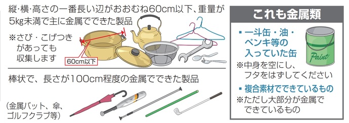 ごみと資源の分け方・出し方金ケ崎町役場