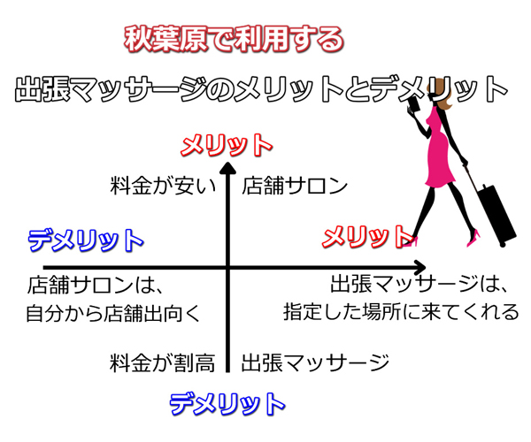 東京で出張マッサージなら都内の出張マッサージ【シスパ東京】