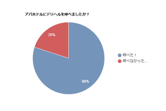 デリヘルが呼べるホテル - 「アパホテル〈名古屋栄〉」の評判・口コミ