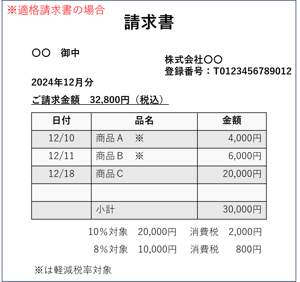 インボイス制度：手書きの領収書による簡易インボイスの交付 – 世良税理士事務所