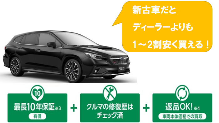 インプレッサの値引き最大額は？新型スバルインプレッサの見積書＆目標値引きテク 2024年4月- くるま情報プレミアム