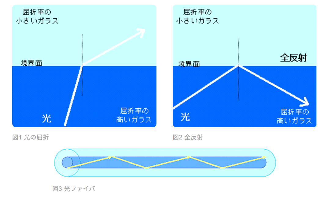 光ファイバー - Wikiwand
