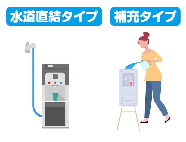 水道直結の楽水 らくみず ウォーターサーバー＜公式サイト＞