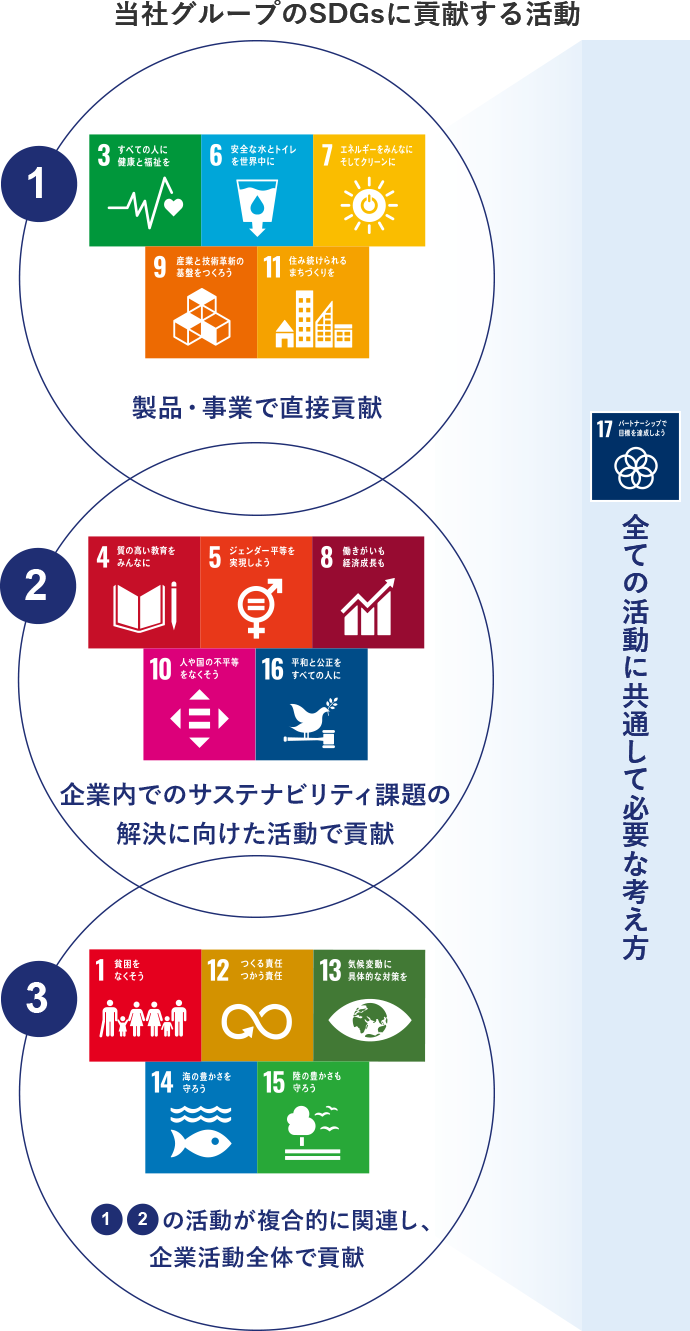 サスティナブルとは？企業が取り組むべき理由・メリット
