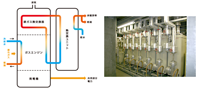 コージェネレーションシステム吸収式冷凍機 ナチュラルチラー空調・換気・給湯設備 ビジネスPanasonic