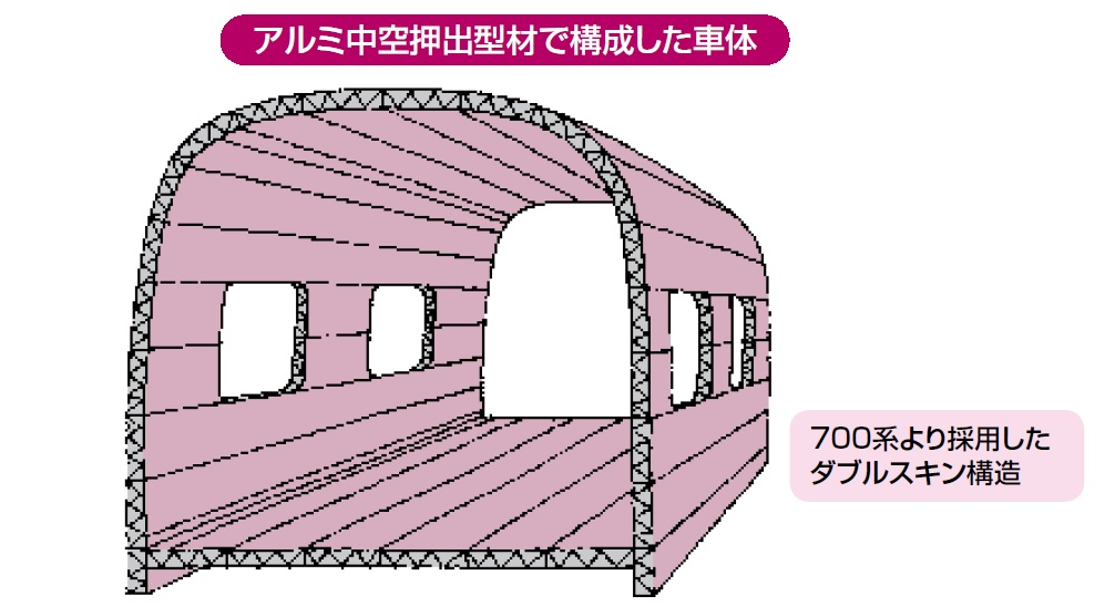 JR東日本E259系電車 - Wikipedia