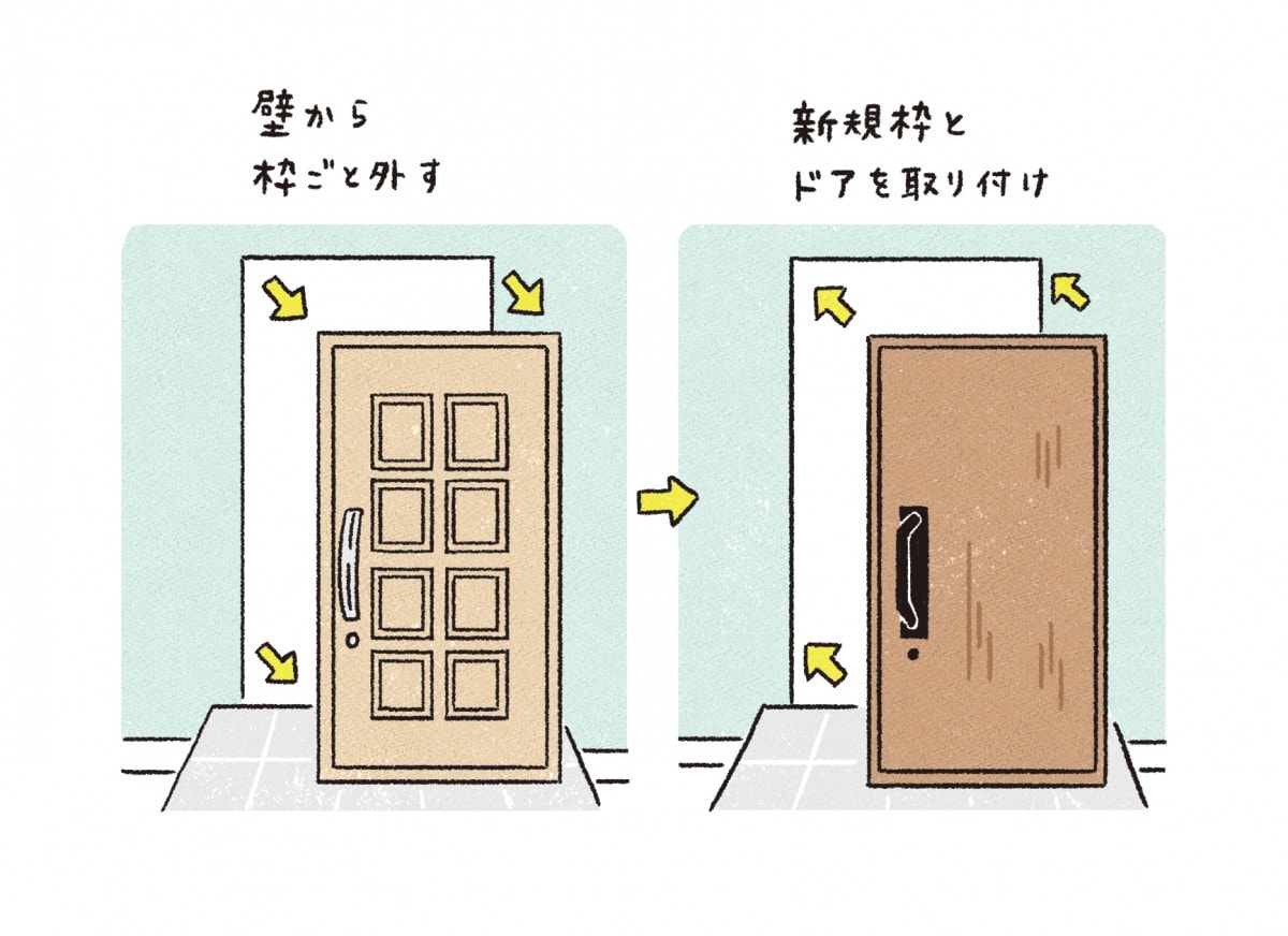 ポスティングで不法侵入とみなされないためには？リスクを理解して違法性を回避エリマ通信一覧ポスティング、エリアマーケティングのDEECH