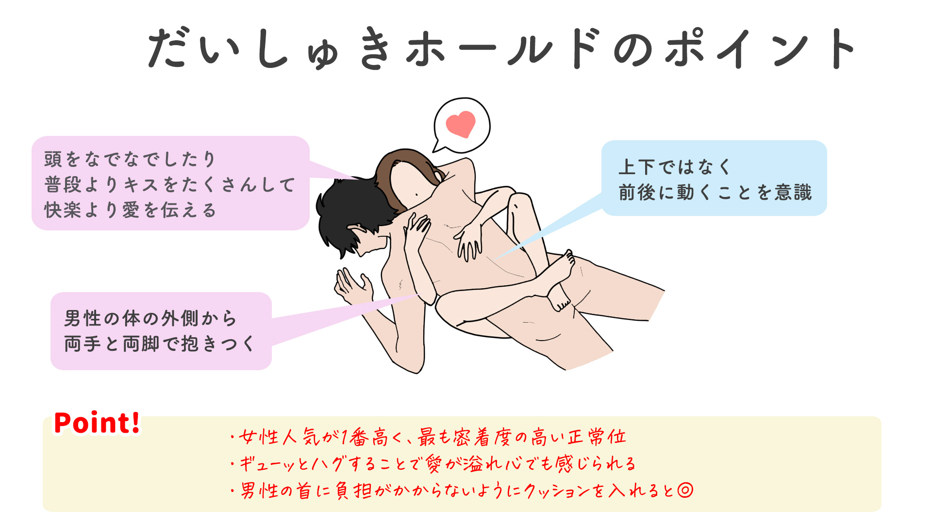 【セックス】基本の体位完全マニュアル