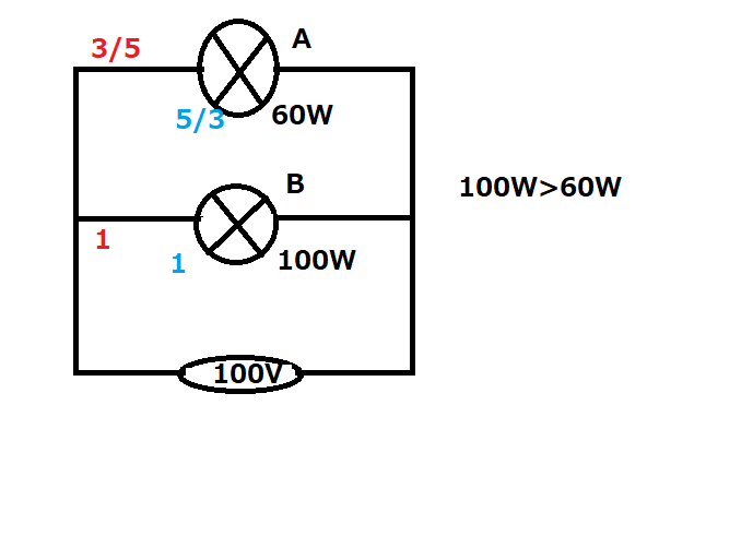 中学受験の理科 豆電球の明るさの違い 解答解説purintoyatoのブログ