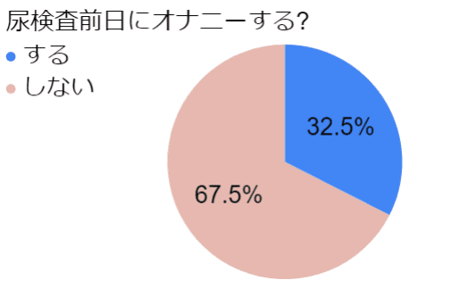 健康診断前にやってはいけない8つのこと