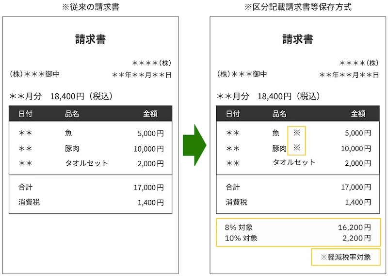 インボイス制度の対応に関するご案内 – ZACヘルプセンタ