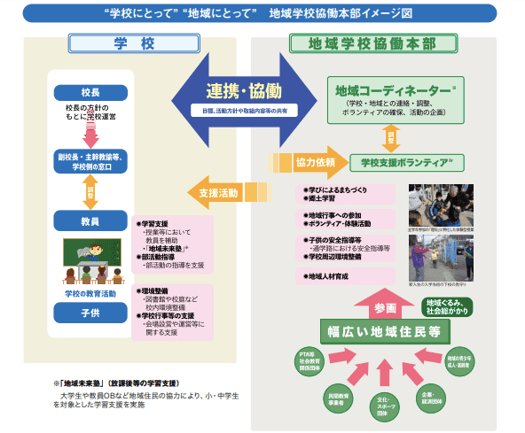 双葉郡地域学校協働本部についてふたばの教育-福島県双葉郡教育復興ビジョン推進協議会