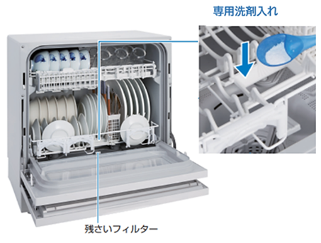 食洗機が故障 機内の水漏れ不良noahnoah研究所 - 楽天ブログ