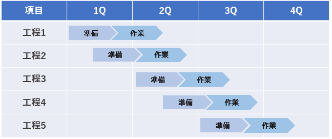 1日の流れ・スケジュールのパワポ・デザイン7選まとめじゅういち 実践プレゼン資料作成術