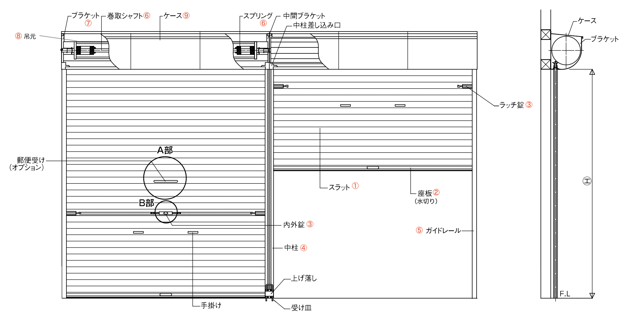 建築基準法に関するシャッター等、 構造の調査研究について