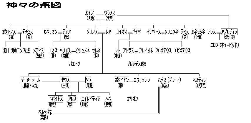 神の言うとおりに。 - 全60話完結すぴすさんの夢小説無料スマホ夢小説ならプリ小説 byGMO