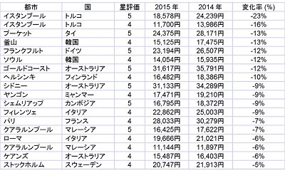 宿泊記 ブルネイの7つ星ホテル「エンパイアホテル」宿泊記④～「パンタイ」でビュッフェディナー編～ The Empire BruneiLOVE!TRAVEL