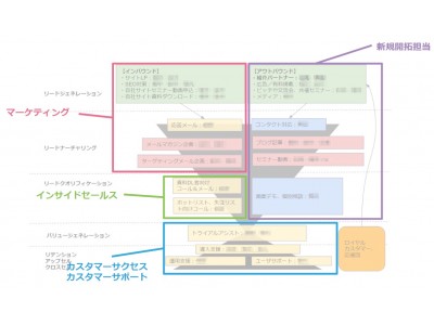 イオンデモンストレーションサービスインク