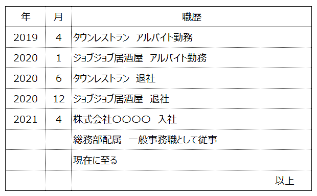 薬剤師のパート・バイトで重要な履歴書での志望動機の書き方求人・転職薬剤師！薬剤師の転職・求人サイト