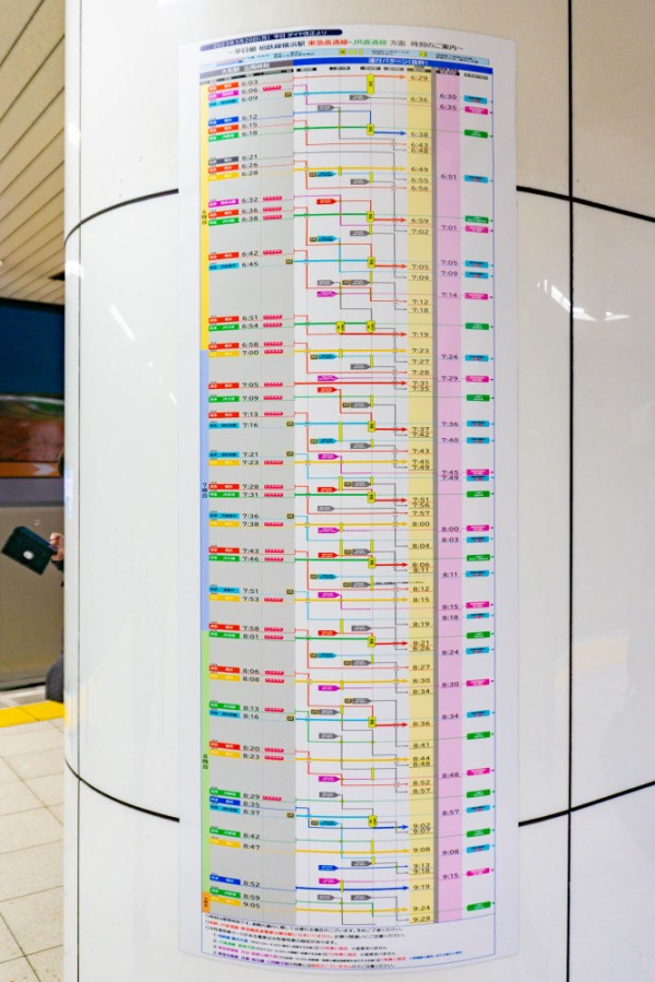 駅別中古マンション価格 / 相鉄本線②＆相鉄新横浜線 |