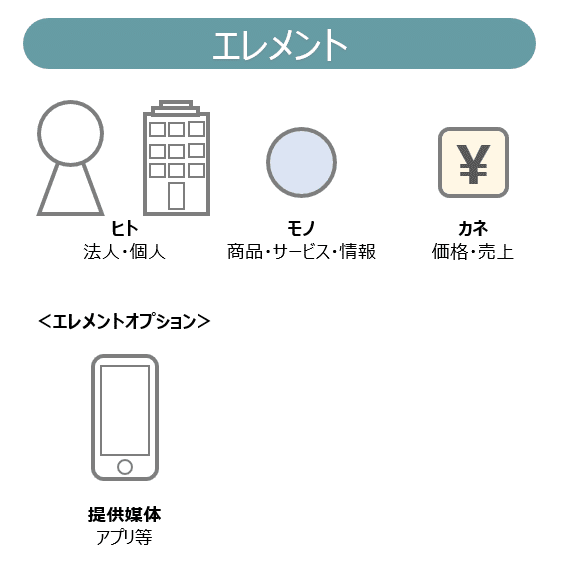 ビジネスモデルを見える化する ピクト図解板橋 悟 本通販Amazon