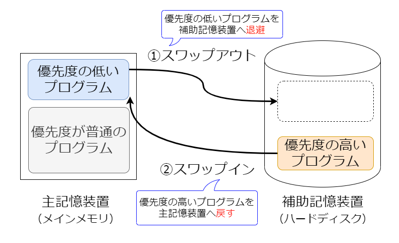 パソコンの遅さを解消するため、まずは仕組みを知っておこう | 日経クロステック（xTECH）