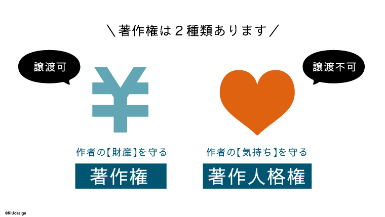著作権譲渡が条件」の前に。担当者さんちょっと勉強しよっか井元デザイン工房