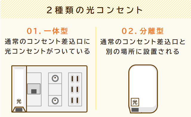 光コンセントの撤去が必要な3つのケース！かかる費用や工事の流れなど解説快適ネット生活情報メディア おうちネットプレスNTTドコモ
