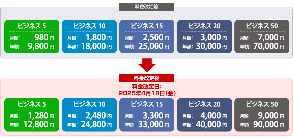 今さら聞けない 「Microsoft Teams」 とは？メリットを徹底解説！SBテクノロジーSBT