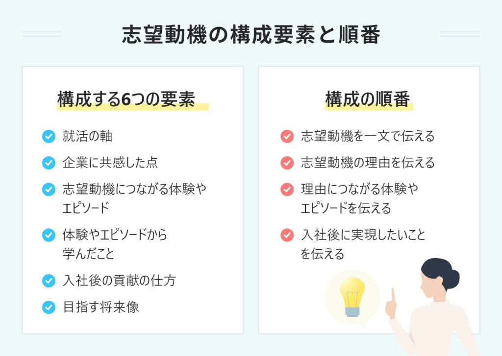 志望動機を難しく考えすぎ！ 転職面接で伝えることは４つだけ