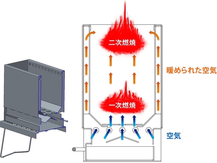 一斗缶＆薪ストーブ用煙突で簡易型ロケットストーブを作る