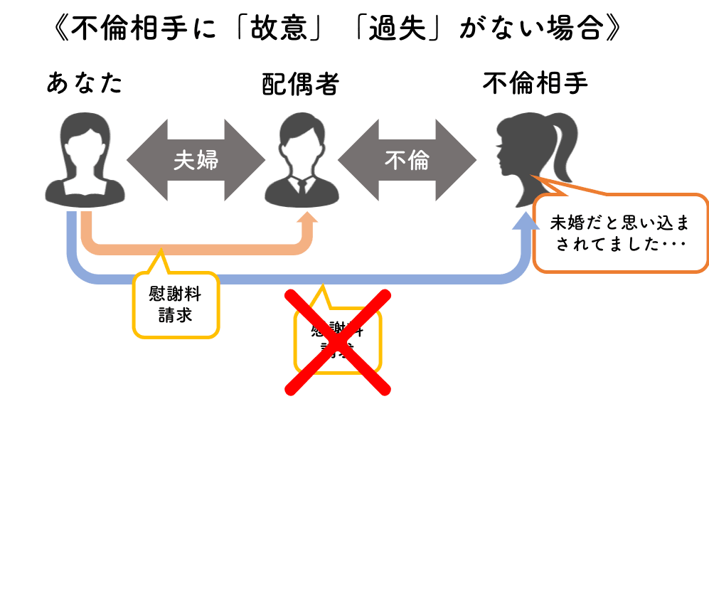 風俗の利用は不貞行為か | 福岡の不貞（不倫）慰謝料に強い弁護士｜天神ベリタス法律事務所