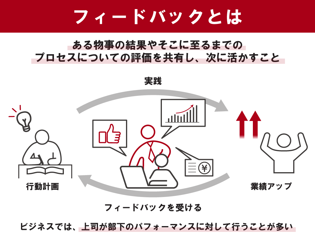 フィードバックとは？ビジネスでの意味と効果をわかりやすく解説HRコラム