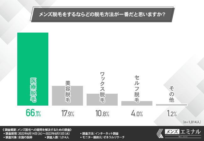 メンズ(男性)の医療脱毛・医療レーザー脱毛｜男性美容・美容整形外科なら湘南美容クリニック【公式】