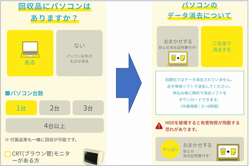 古くなった Windows PC をリネットジャパンで無料回収してもらいましたセオリコ