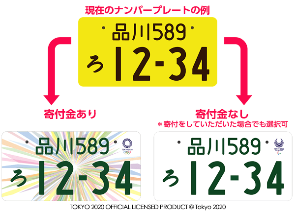 いま軽自動車に白ナンバー装着が人気！ 「だったら最初から黄色やめちゃえば？」と思うけどそもそも軽のナンバーが黄色になった理由って何？ WEBCARTOP- Yahoo!ニュース
