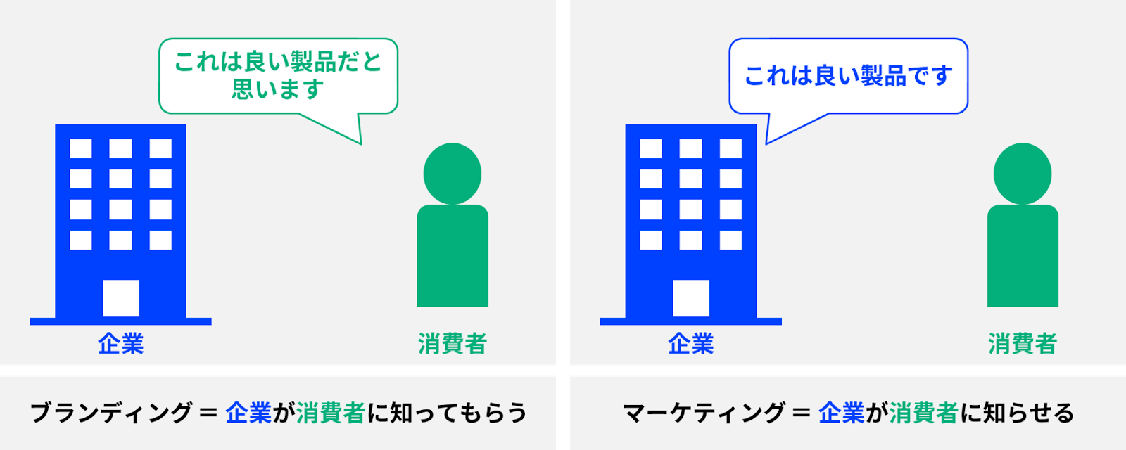 マーケティング戦略とブランディング戦略は違いますよ〜AIKATA
