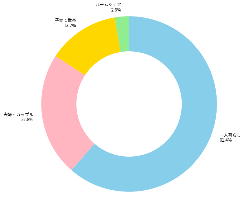 あの「コンクリ事件」の足立区・綾瀬がなぜ？ 地価上昇率ナンバーワンの理由を徹底解剖ダイヤモンド不動産研究所