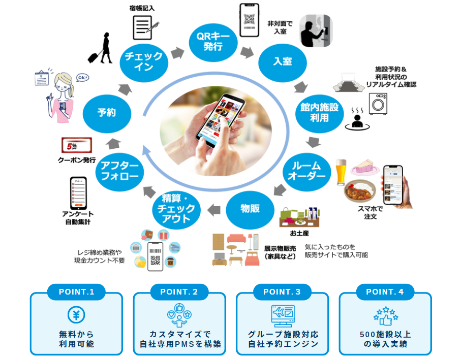 高級ホテルのクラブラウンジとは？ 利用方法や条件、サービス内容、注意点も紹介 |