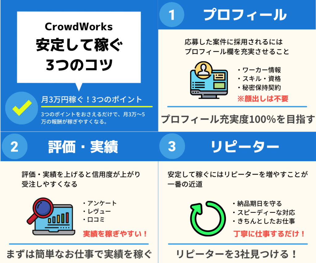 デザインで稼ぐ！お金がないときに頼れる12の方法