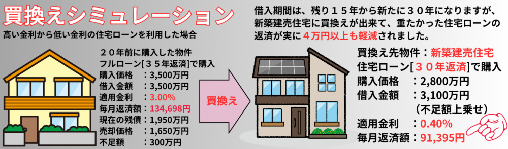 任意売却とは？普通の売却や競売との違いをわかりやすく図解任意売却119番