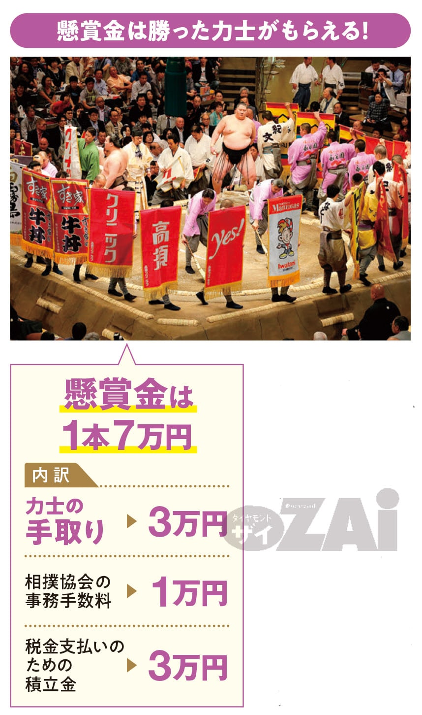 知れば大相撲が楽しくなる！力士になる条件、給与や賞金 意外と知らない相撲のハナシを近大OBの元力士・大岩戸関に聞いてみたKindai Picks