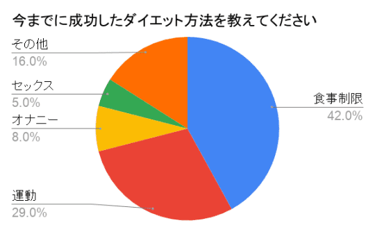 エロエロ［本気］チャレンジ総集編(22)～オナニーダイエット | 見放題LIVE＋VOD | パラダイステレビ動画配信